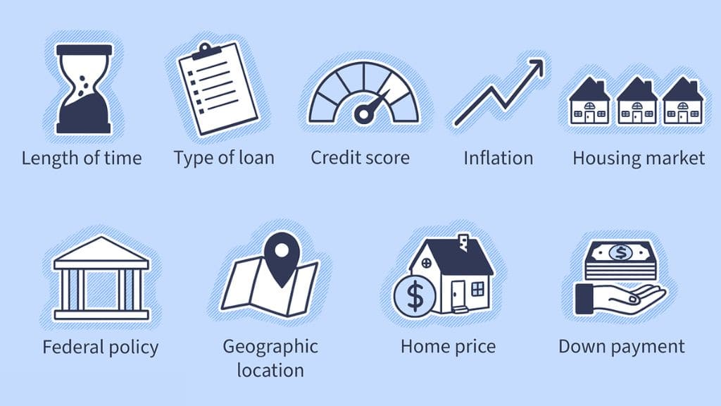 How Mortgage Rates Are Determined