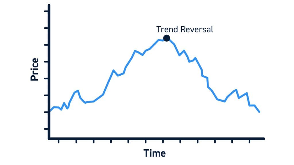 trend reversal signals