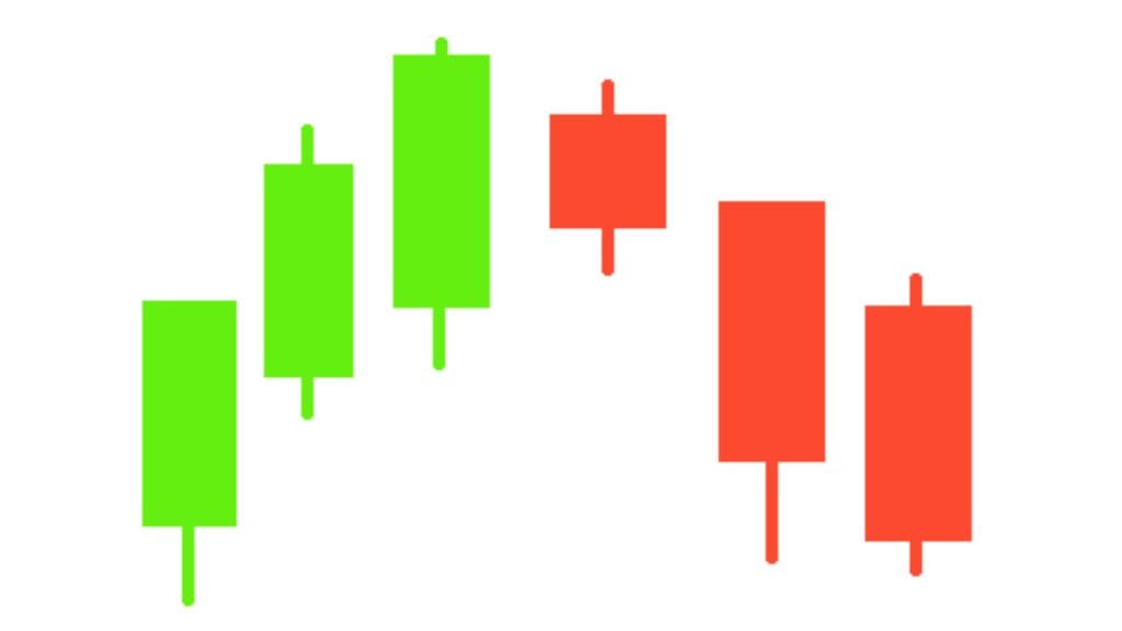 predict the next candlestick